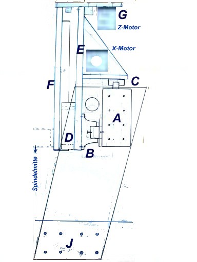 Aufbau der P3 X-Achse